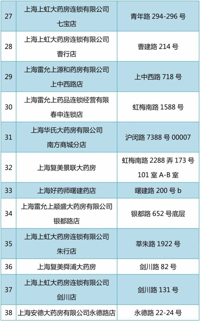 嘉峪关包含24小时高价回收医保医保套出的词条