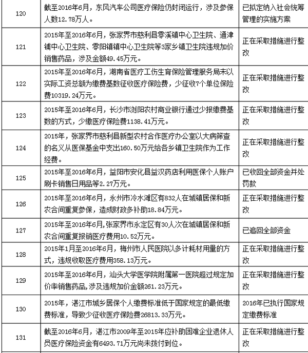 嘉峪关最新个人医保套取现金技巧方法分析(最方便真实的嘉峪关个人医保套取现金技巧
方法)