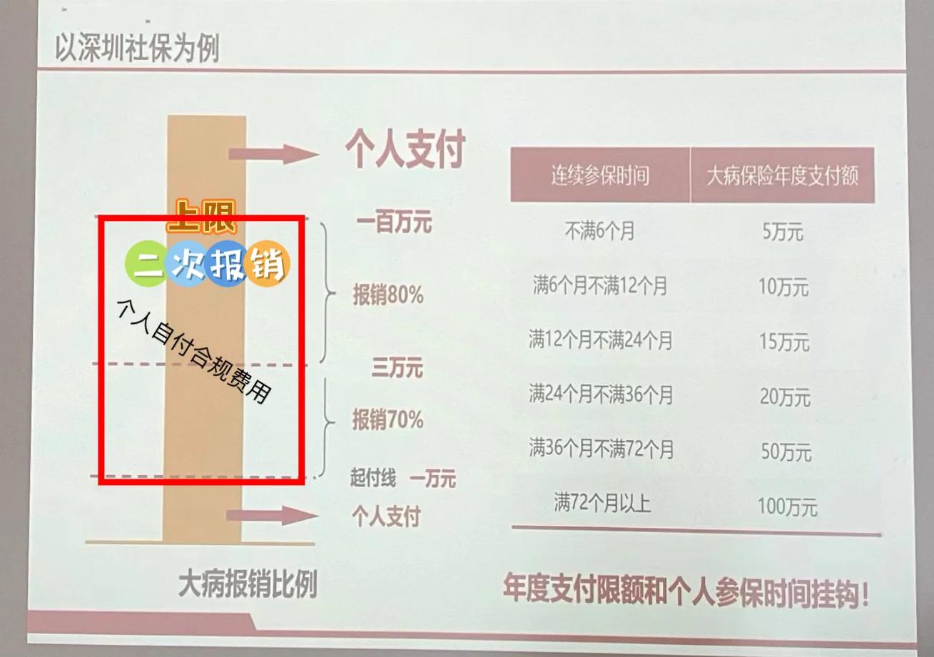 嘉峪关最新深圳医保报销多久到账方法分析(最方便真实的嘉峪关深圳医保报销流程2020方法)