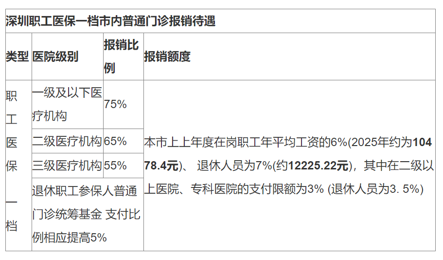 嘉峪关最新深圳医保24小时咨询电话方法分析(最方便真实的嘉峪关深圳医保24小时咨询电话是多少方法)