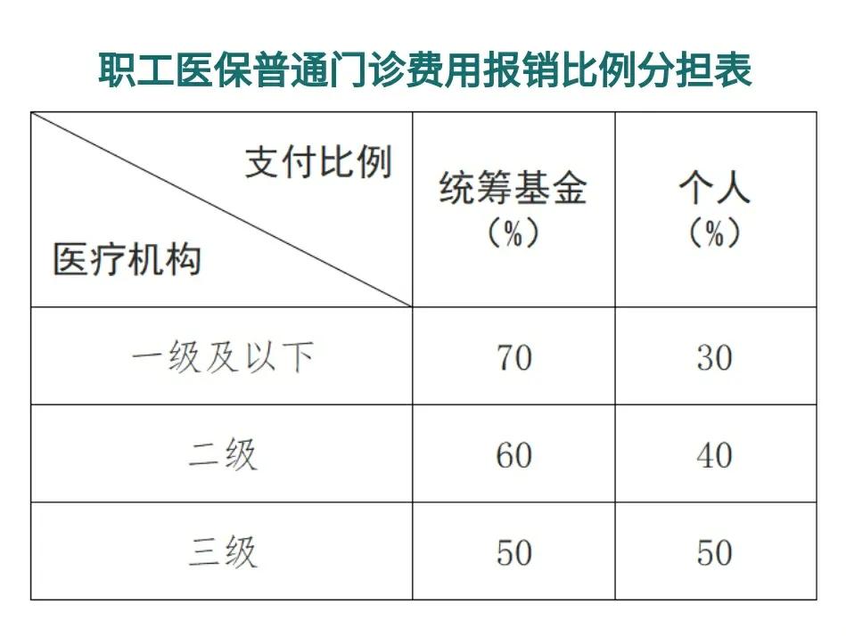 嘉峪关最新医保卡每月打入多少钱方法分析(最方便真实的嘉峪关北京医保卡每月打入多少钱方法)