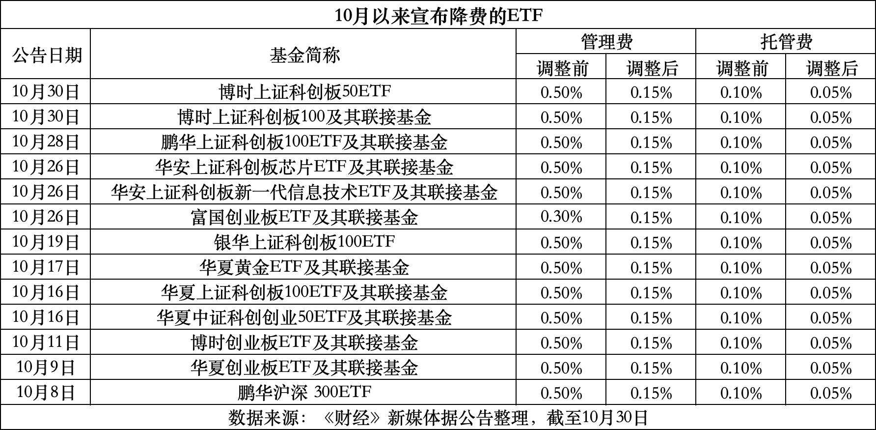 嘉峪关最新费率1.5%是多少钱方法分析(最方便真实的嘉峪关费率146%是多少方法)