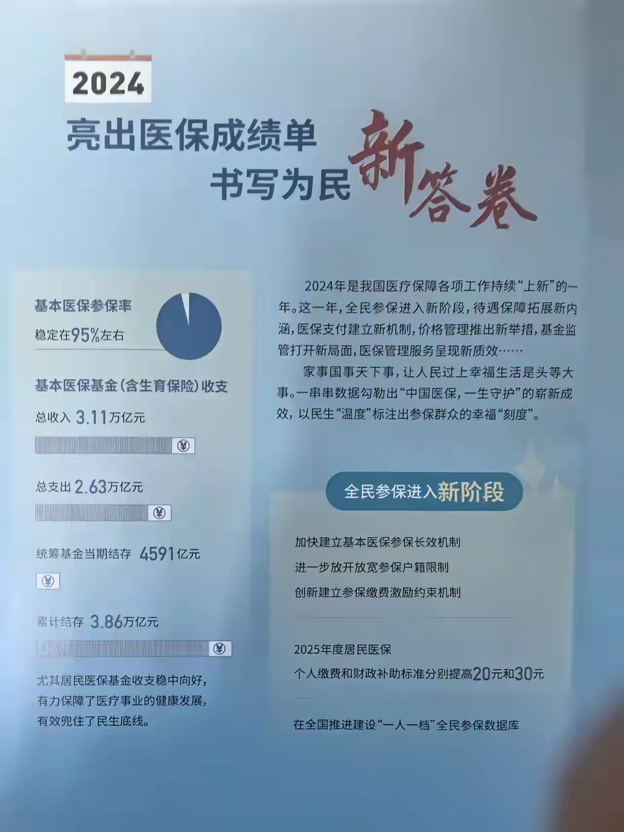 嘉峪关最新医保报销85%怎么算方法分析(最方便真实的嘉峪关医保报销85%具体计算方法)