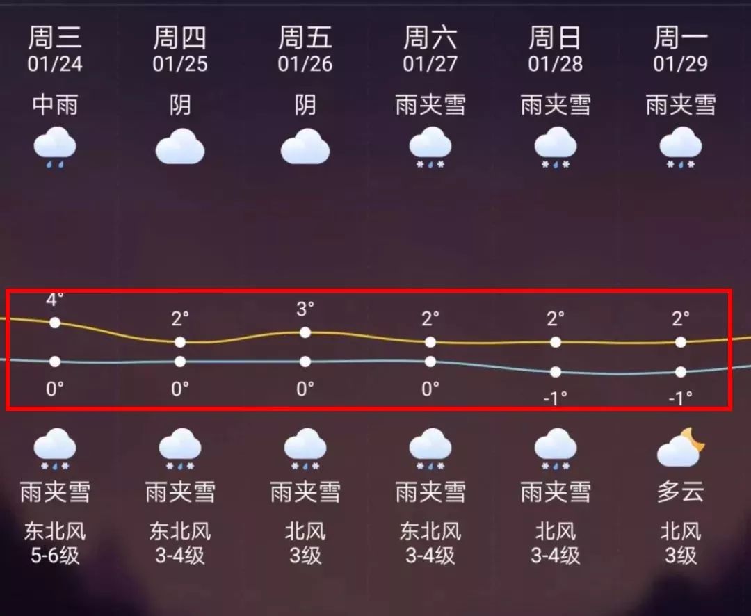 嘉峪关最新上海24小时天气预报方法分析(最方便真实的嘉峪关天气预报24小时详情软件方法)