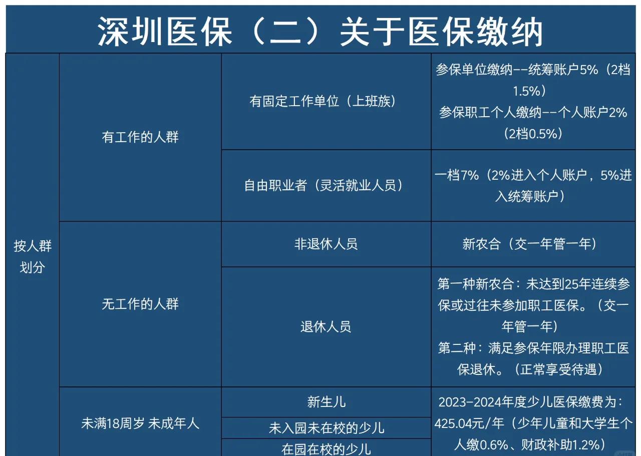 嘉峪关最新深圳医保提取方法分析(最方便真实的嘉峪关深圳医保提取秒到嶶新qw413612兑现钱来方法)