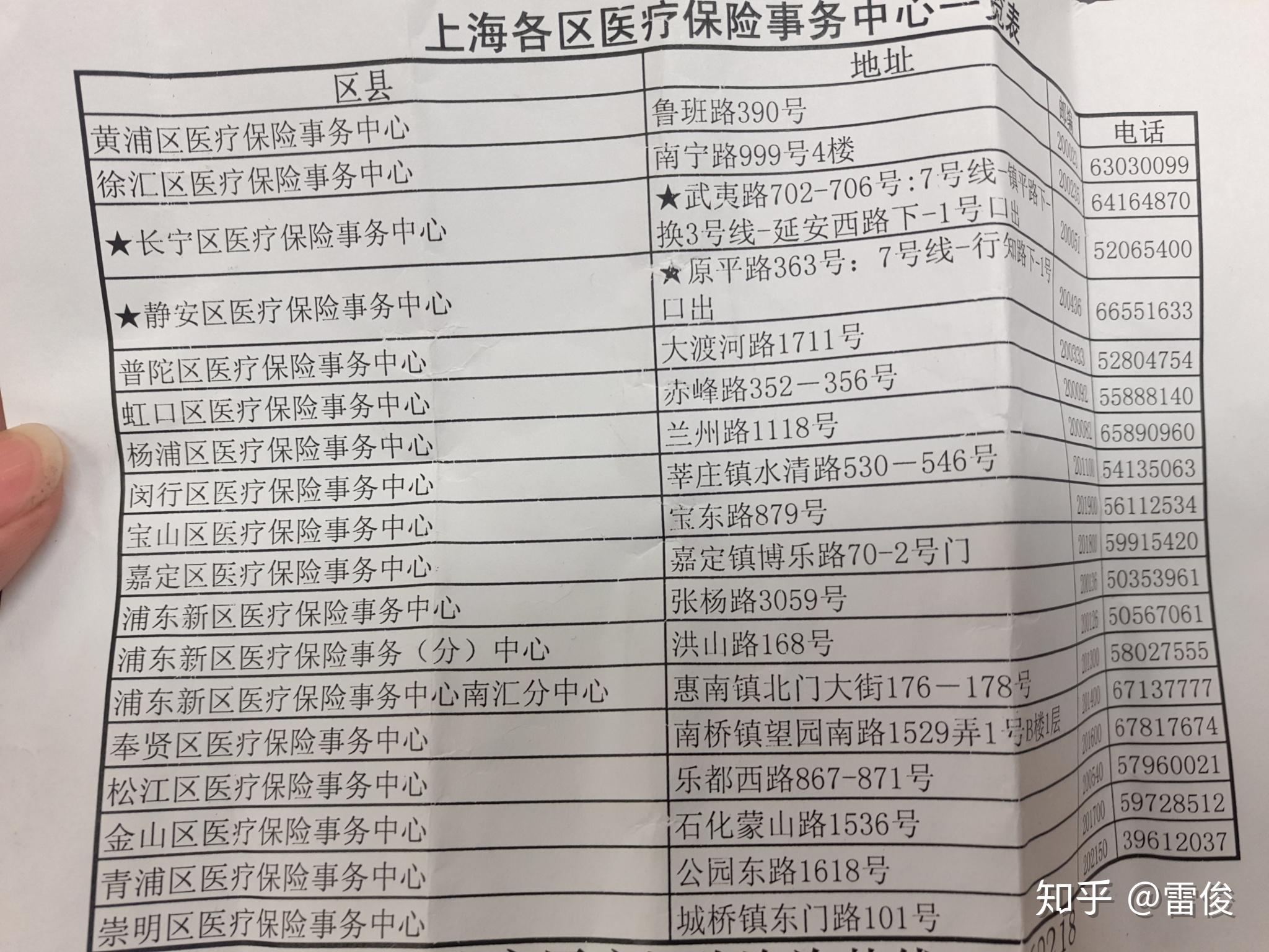 嘉峪关最新上海套医保卡一般几个点方法分析(最方便真实的嘉峪关上海套医保卡一般几个点报销方法)