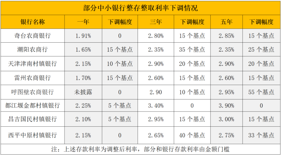 嘉峪关最新亿联银行6%存款规则方法分析(最方便真实的嘉峪关亿联银行的存款利息是多少方法)