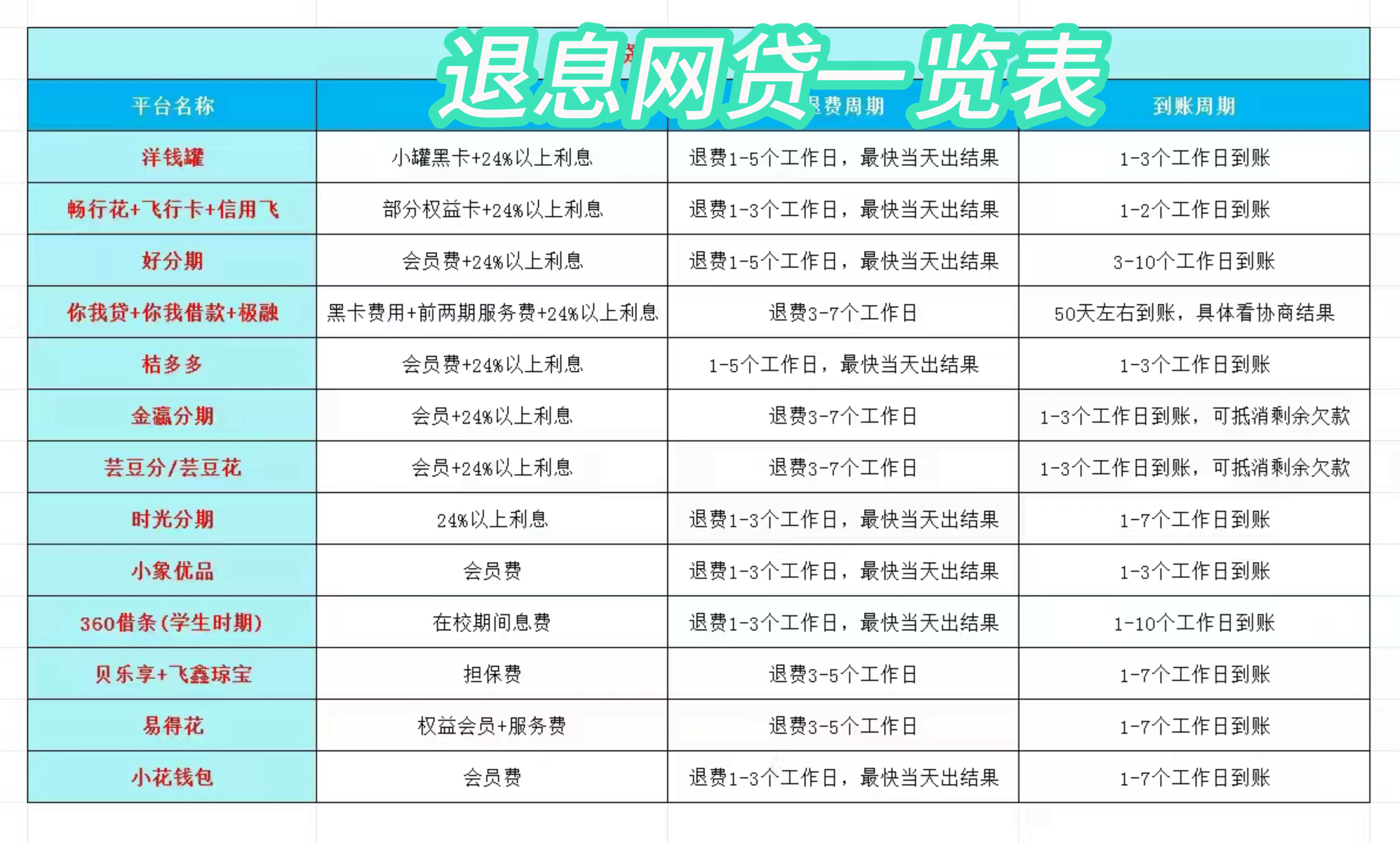 嘉峪关最新贷款中介收20%服务费方法分析(最方便真实的嘉峪关贷款中介服务费20个点违法吗方法)
