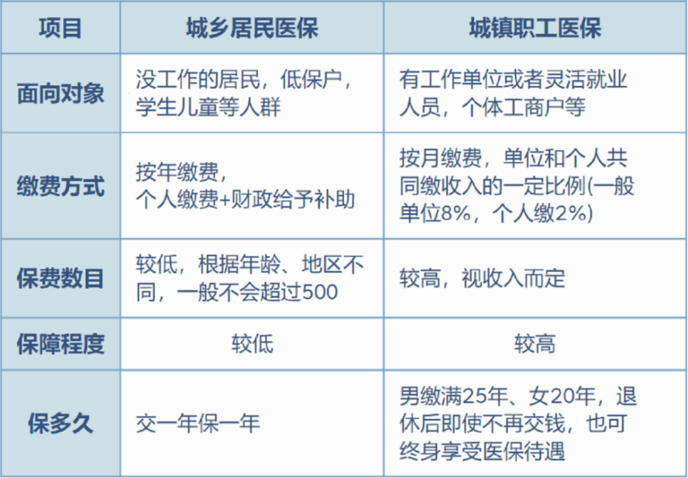 嘉峪关最新灵活就业医保8%和5%区别方法分析(最方便真实的嘉峪关灵活就业医保6%和9%的区别方法)